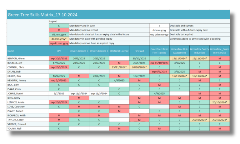 EMployee Training Manager Screenshot 1